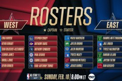 NBA球星詹姆斯称不逊库里引热议