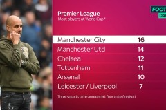 曼联切尔西战关键传球失误，防守存隐患教练调整战术